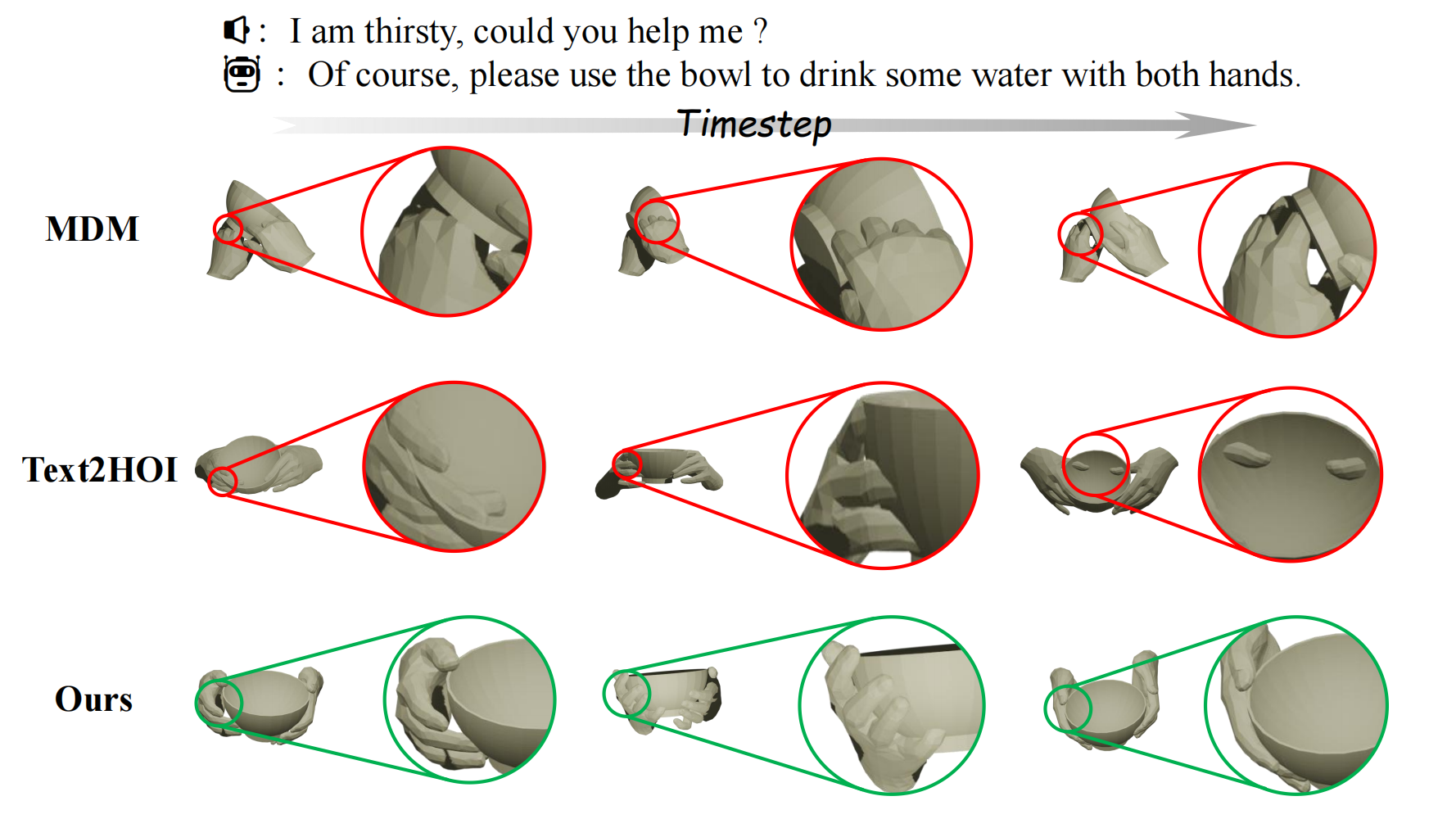 Directional Weight Score
